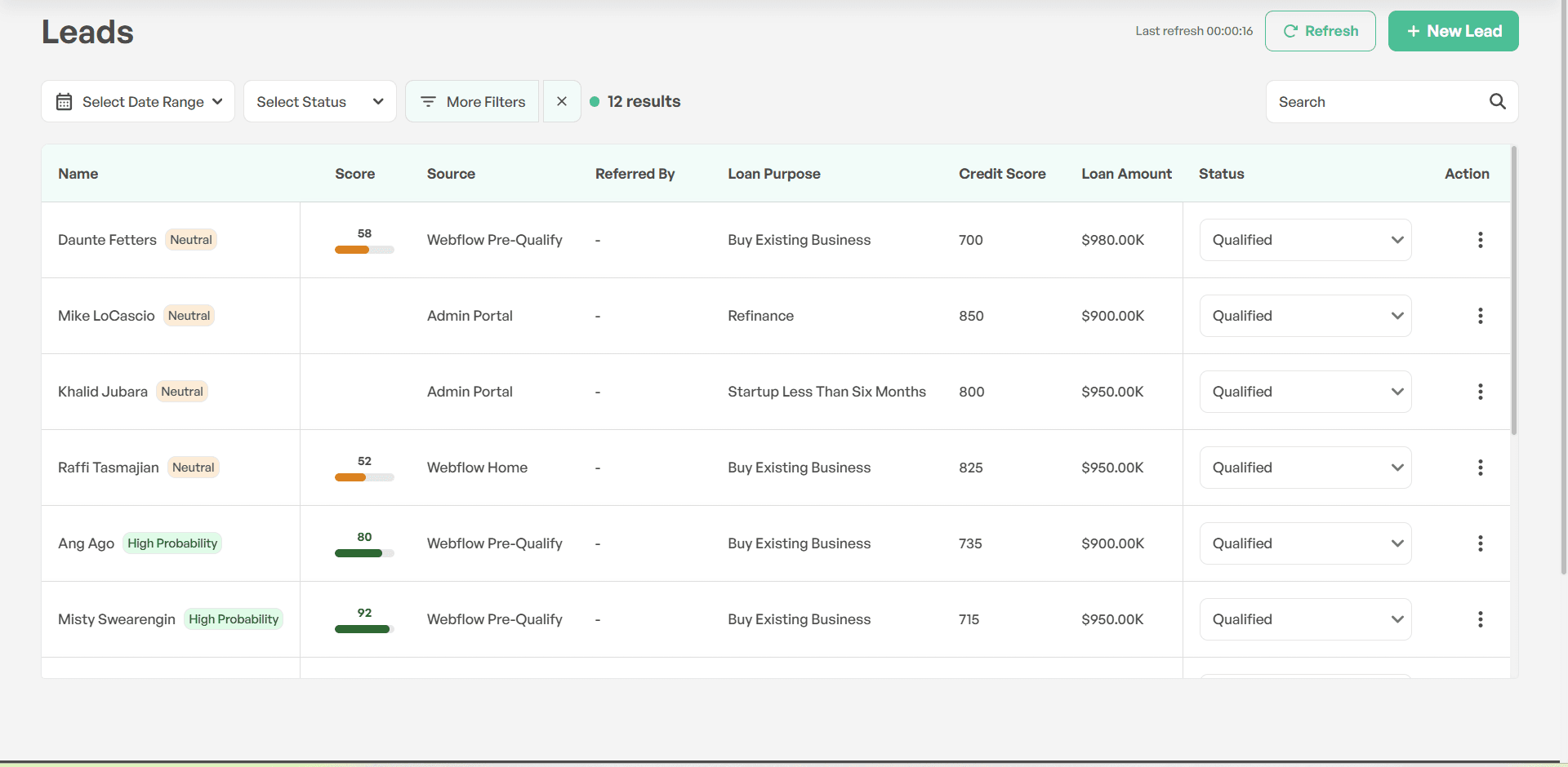 Lender Pipeline Dashboard image